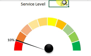 Speedometer Chart In Excel 2016