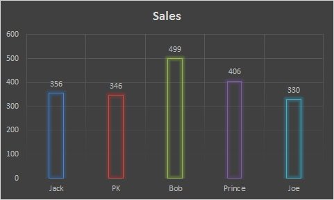 2d Column Chart Excel