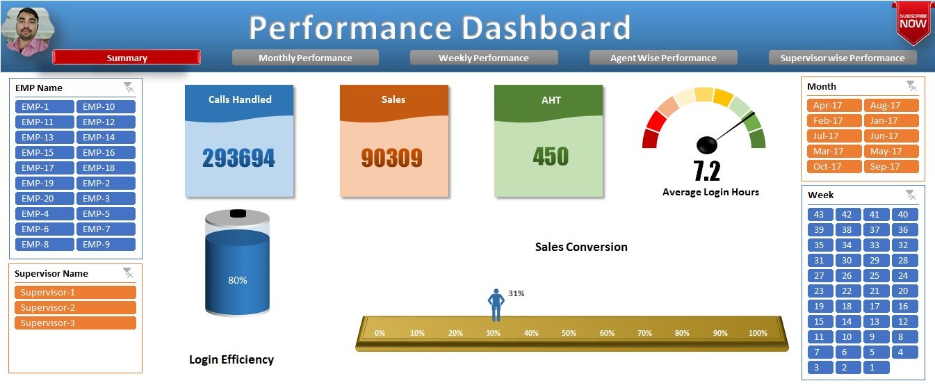 Employee Performance Chart Excel