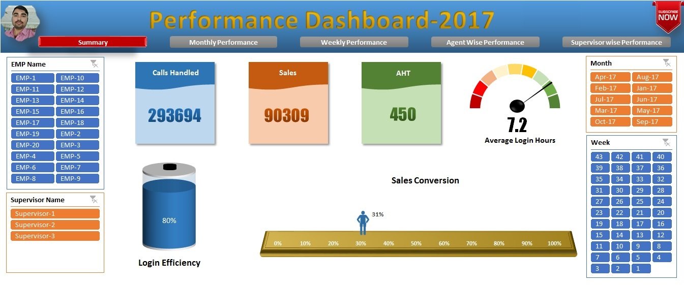 Performance Dashboard