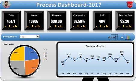 Process Dashboard