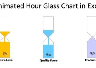 Animated Hour Glass Chart