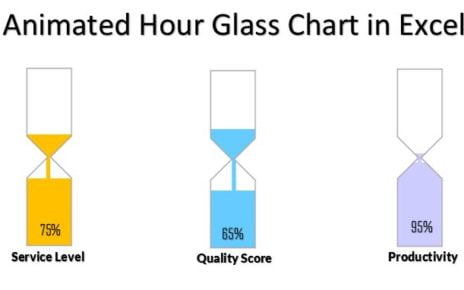 Animated Hour Glass Chart