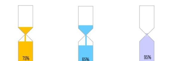 Animated Hour Glass Chart