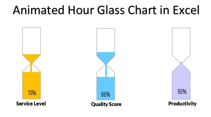 Glass Chart