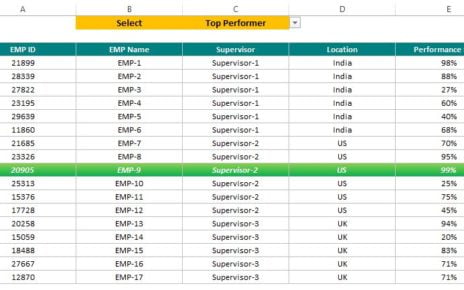 Highlight Top and Bottom Performer