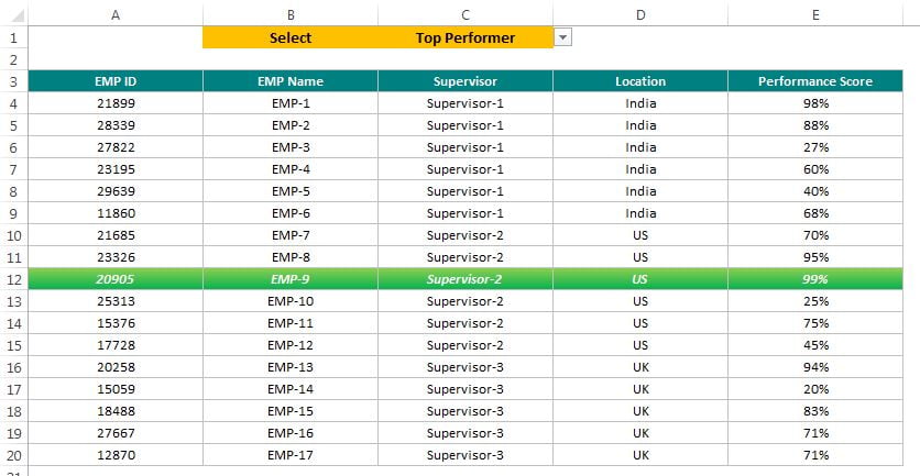 Highlight Top and Bottom Performer