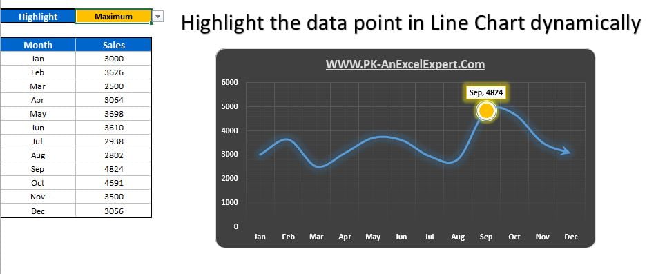 Highlight maximum data point