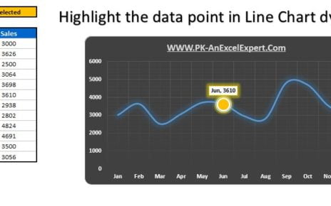 Highlight the data point