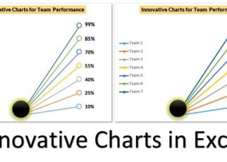 Innovative Chart