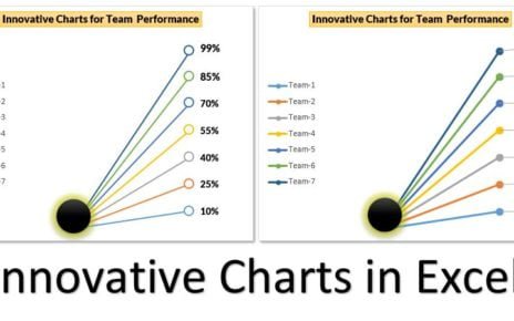 Innovative Chart