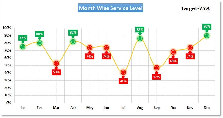 Conditional Formatting in Line Chart