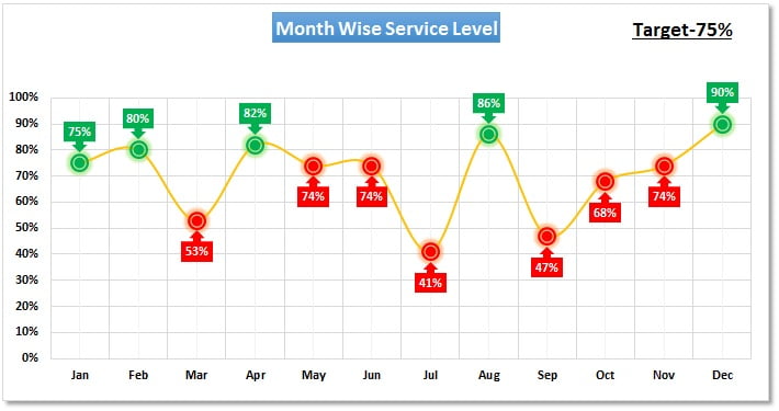 Conditional Formatting Charts In Excel