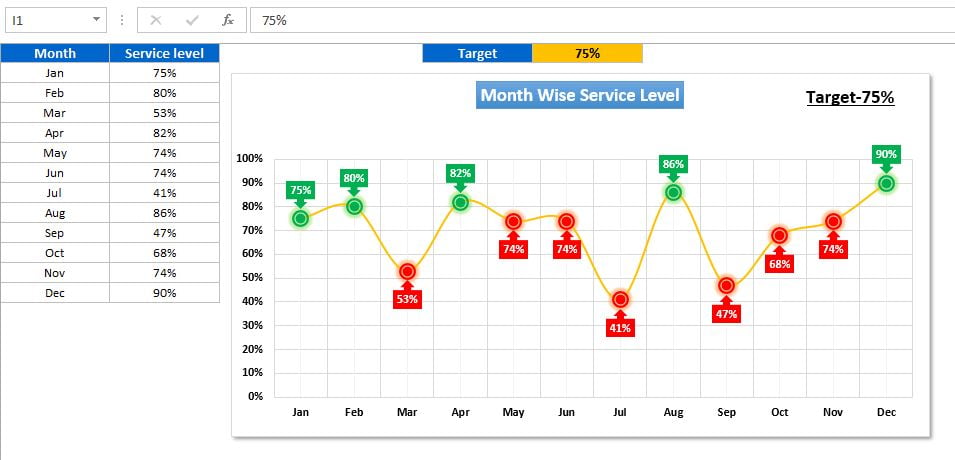 Conditional Formatting in Line Chart