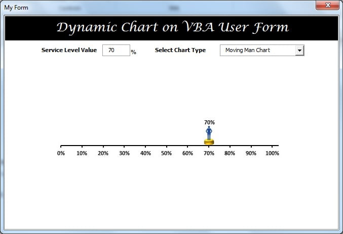 Moving man Chart on User Form