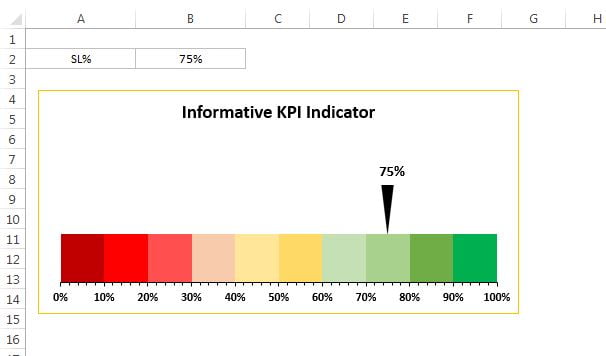 Informative KPI Indicator Chart