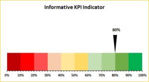 Informative KPI Indicator
