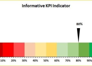 Informative KPI Indicator