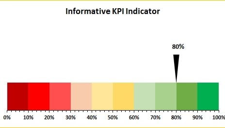 Informative KPI Indicator