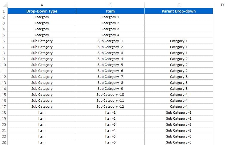 Data for dependent drop-down