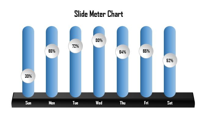 Battery Meter Chart