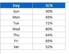 Data Point for Slider Meter Chart