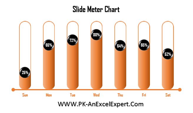 Slide Meter Chart (Ver-2)