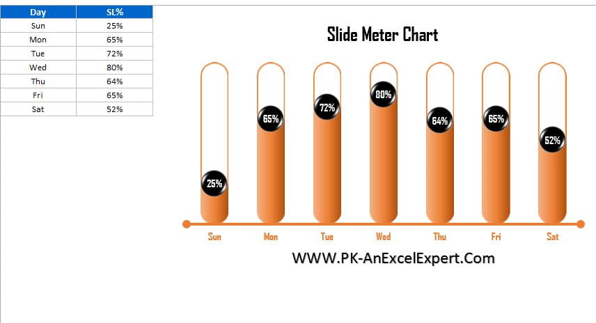 Slide Meter Chart (Ver-2)