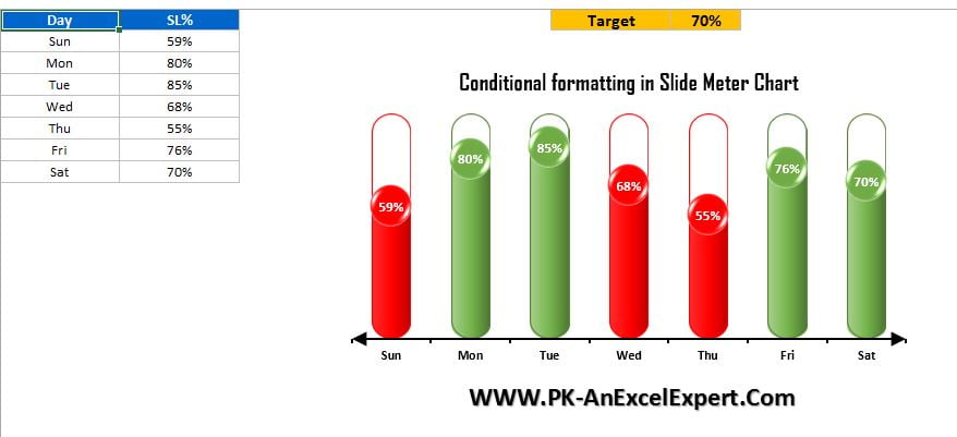 Conditional formatting in Slide Meter Chart