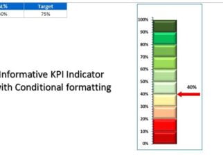 Informative KPI Indicator V2