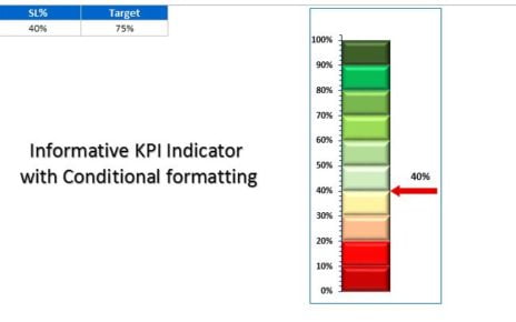 Informative KPI Indicator V2