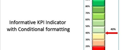 Informative KPI Indicator V2