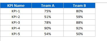 Data Points