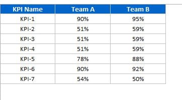 Raw Data