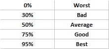 Bucket Calculation