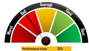 Rating Meter