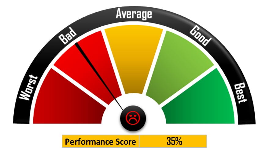 Meter Chart In Excel