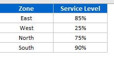 Data Sets