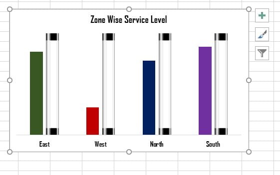 Format the Chart