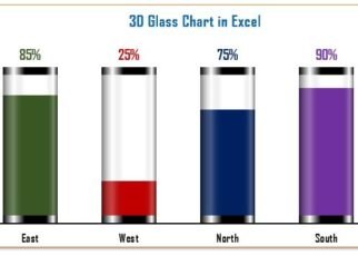 3D Glass Chart