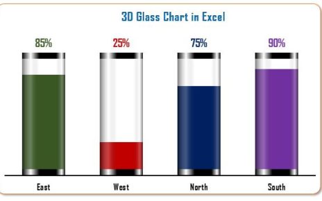 3D Glass Chart