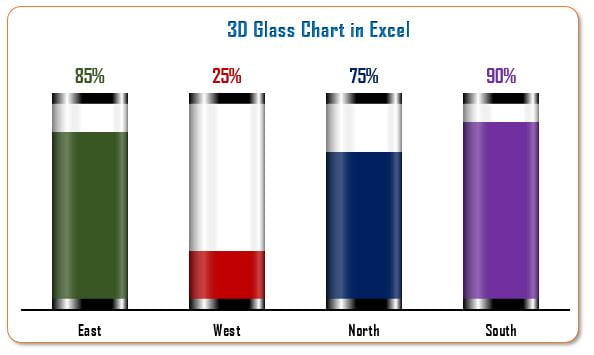 3d Column Chart Excel