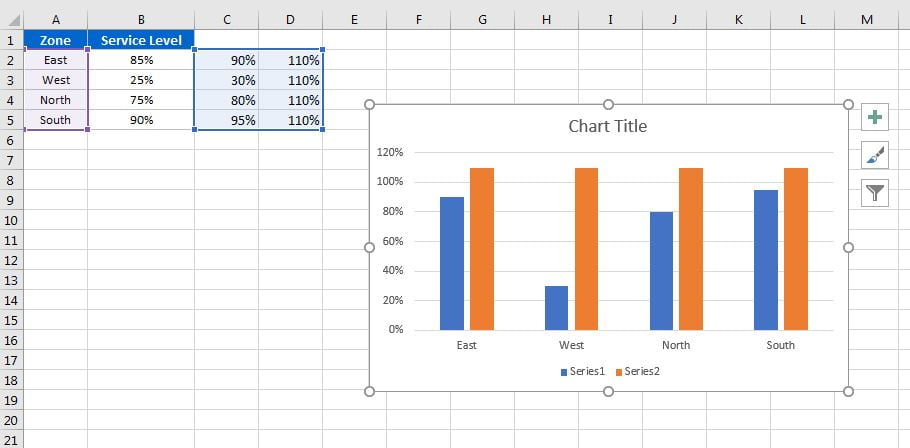 Glass Chart