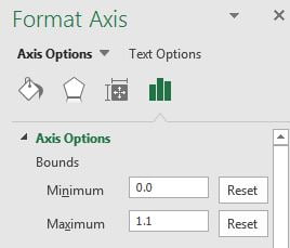 Set the Min and Max value