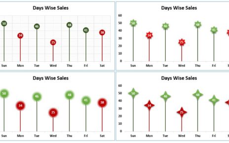 Conditional Formatting in Lollipop chart