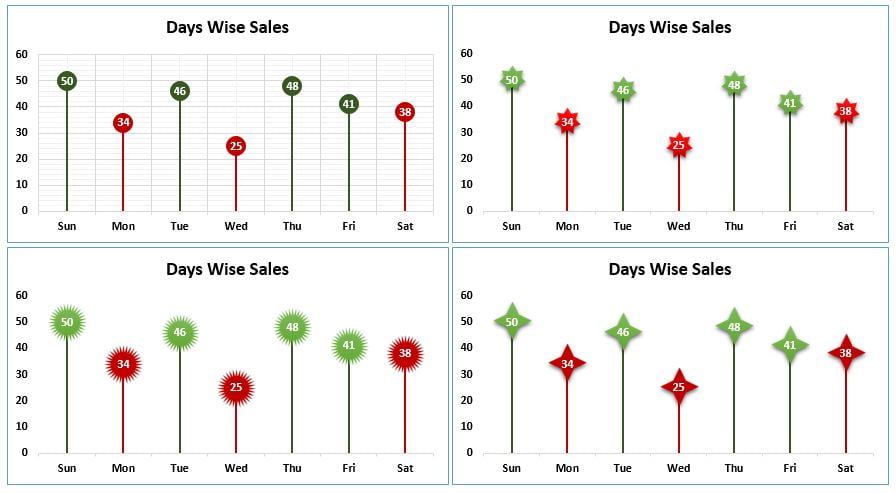 Conditional Formatting in Lollipop chart