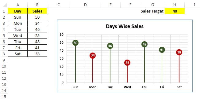 Data Points and Target Value