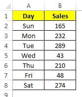 Data Points