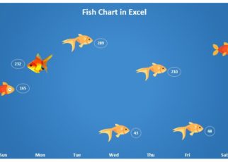 Fish Chart in Excel