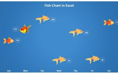 Fish Chart in Excel